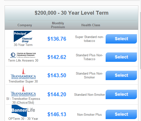 Average Term Life Insurance Rates By Age Insurance Life
