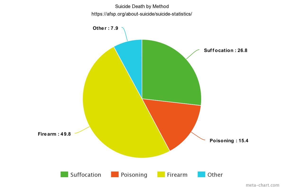 Meta Chart Pie Chart