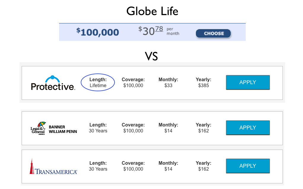 globe life insurance review