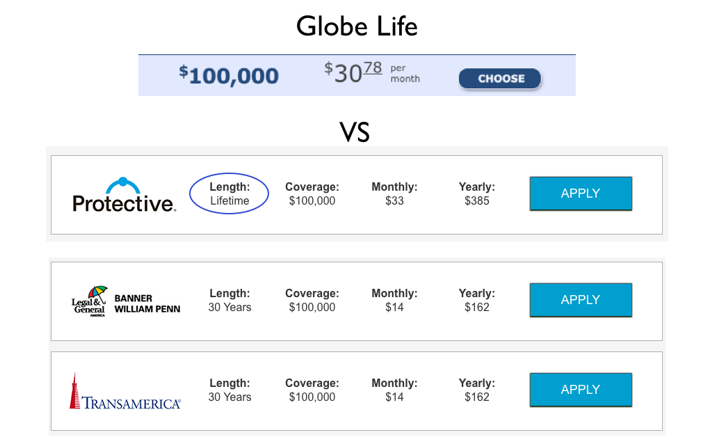 Globe Life Insurance Review Buyer Beware Insurechance