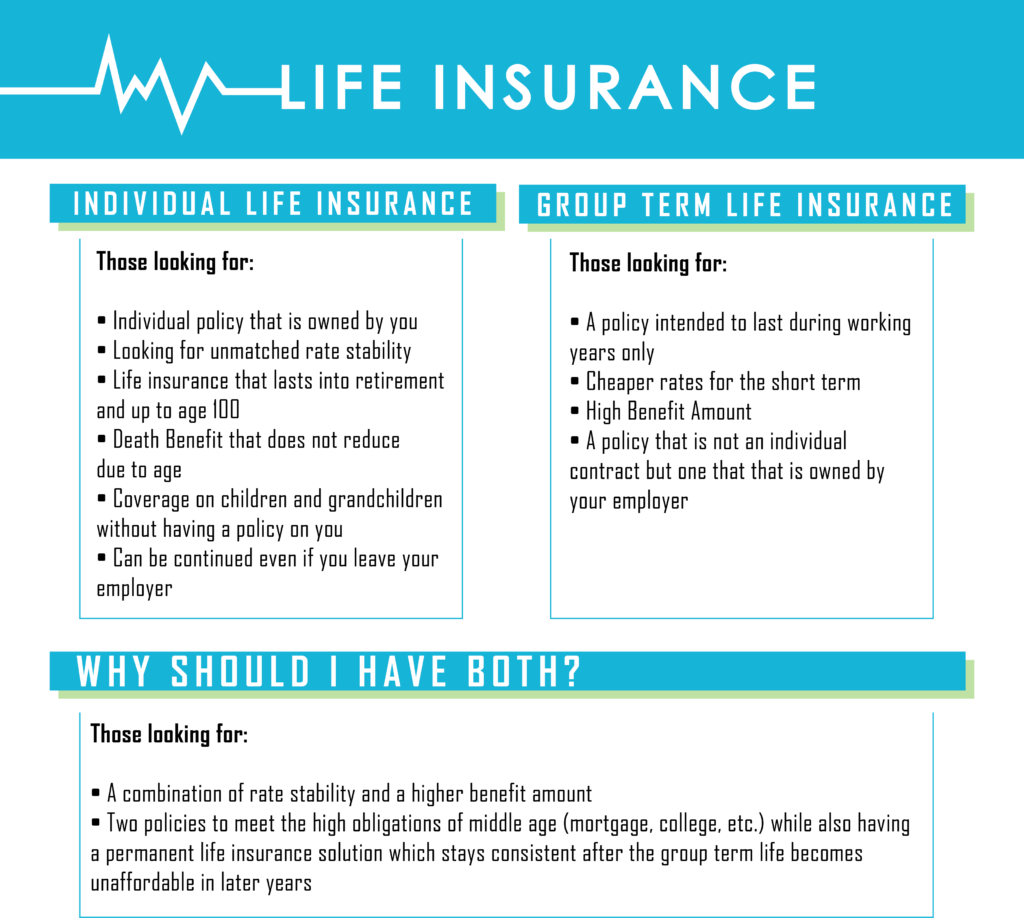 Personal Life Insurance Explained - Insurechance.com