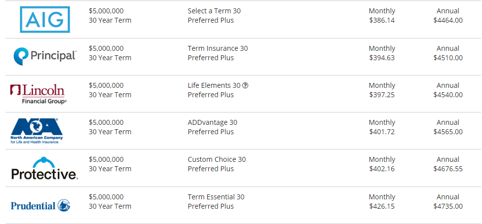 5 million life insurance cost